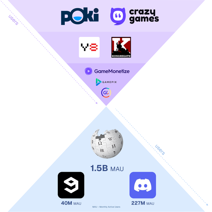 Two pyramids, one inverted and one regular