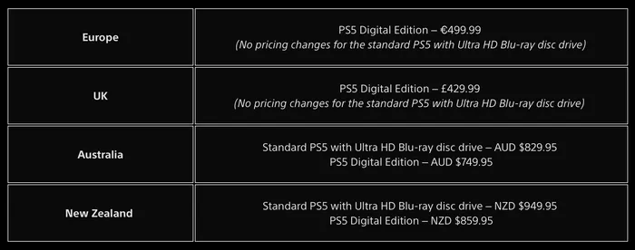 A screenshot communicating the pricing changed detailed in the copy above
