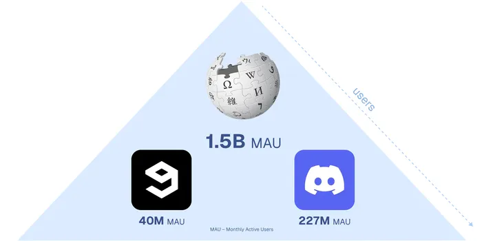 A pyramid with logos